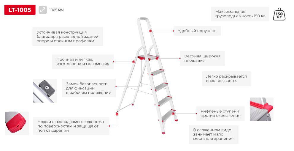 Переваги моделі