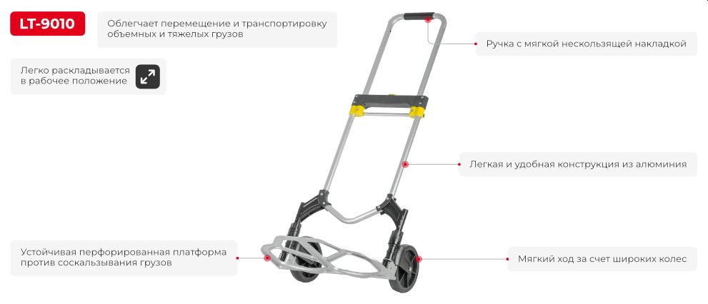 Переваги моделі