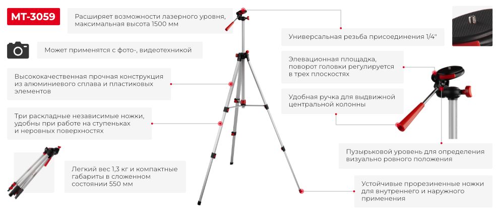 Переваги моделі