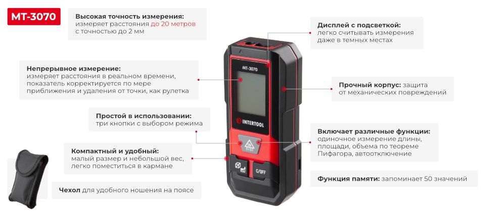 Переваги моделі