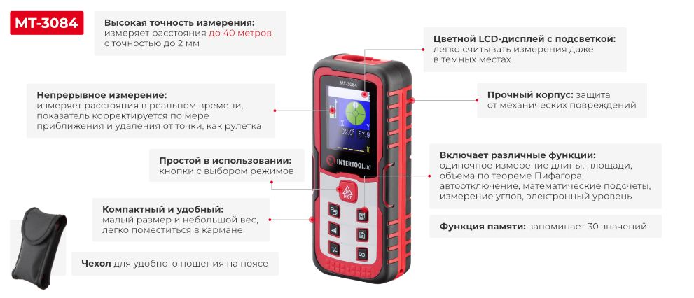 Переваги моделі