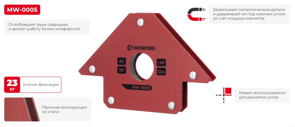Переваги моделі