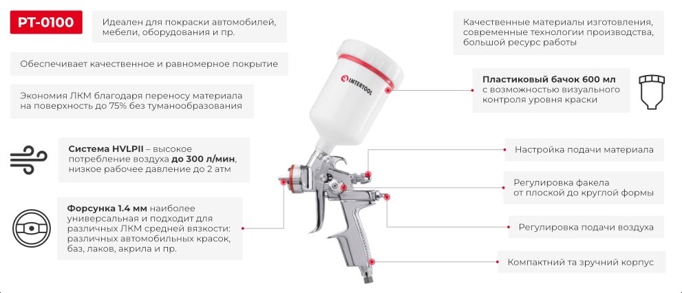 Преимущества модели
