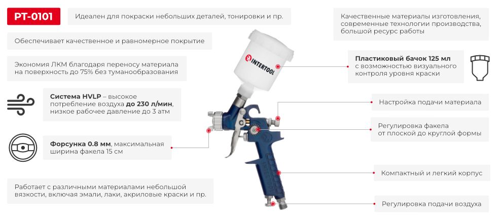 Преимущества модели