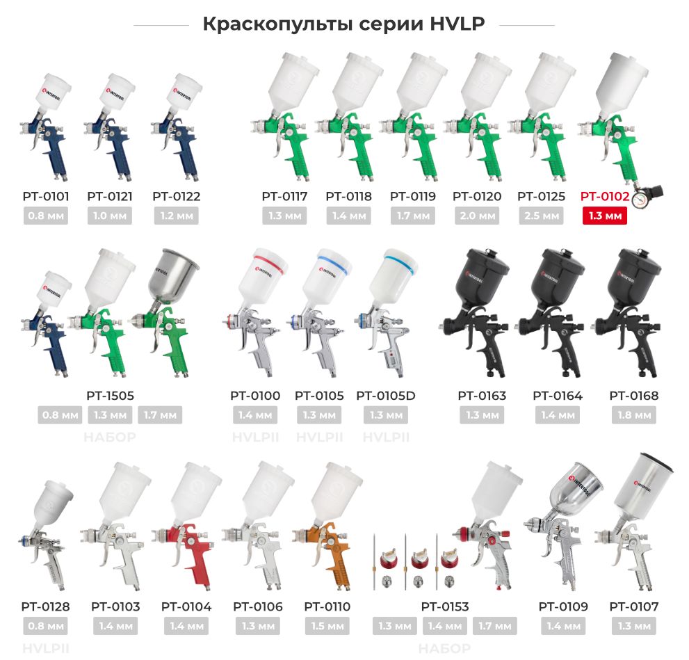 Лінійка фарбопультів HVLP