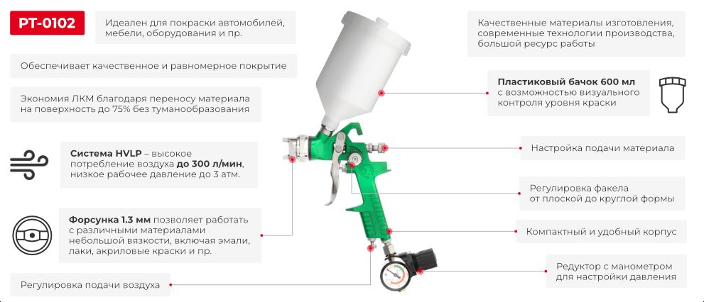Преимущества модели