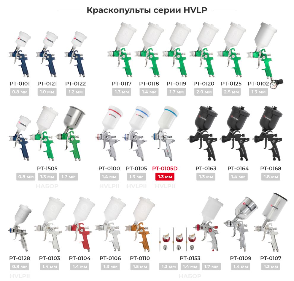 Лінійка фарбопультів HVLP