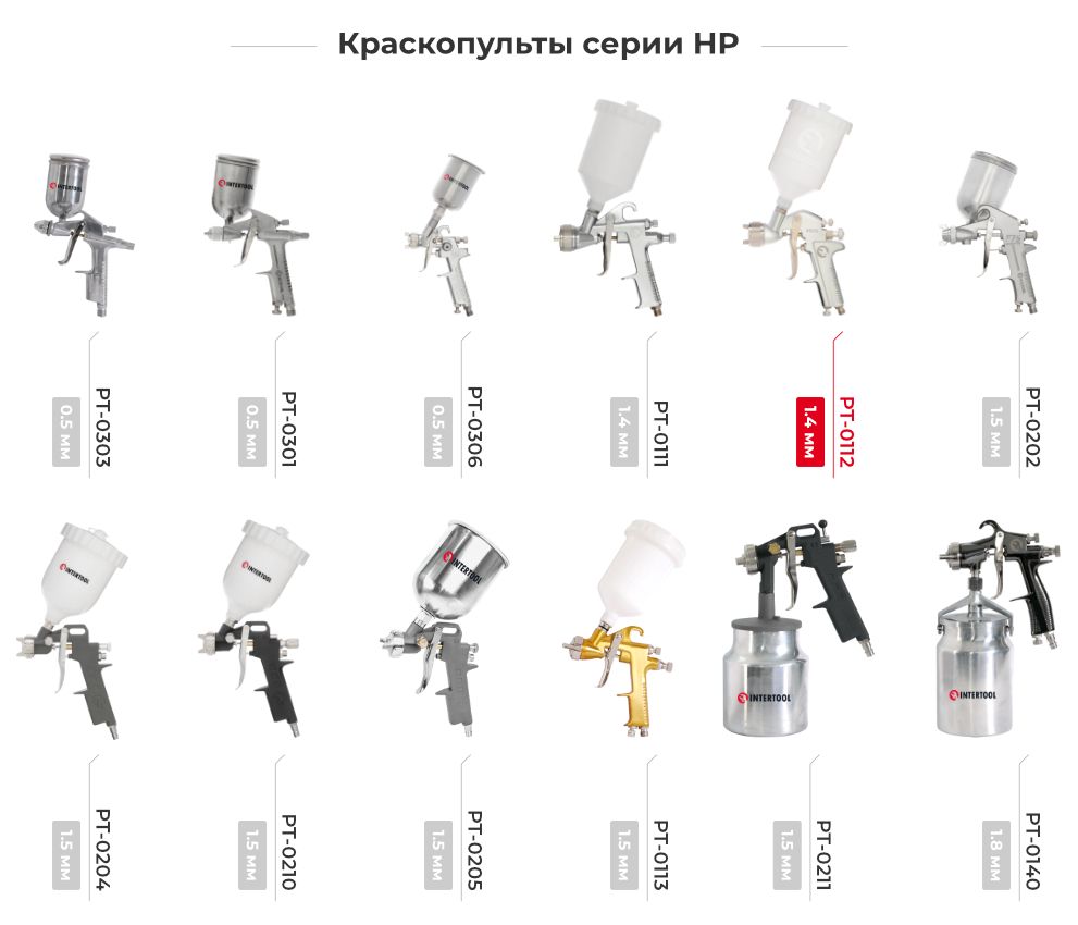 Лінійка фарбопультів HP