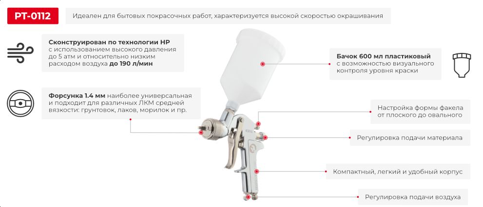 Переваги моделі