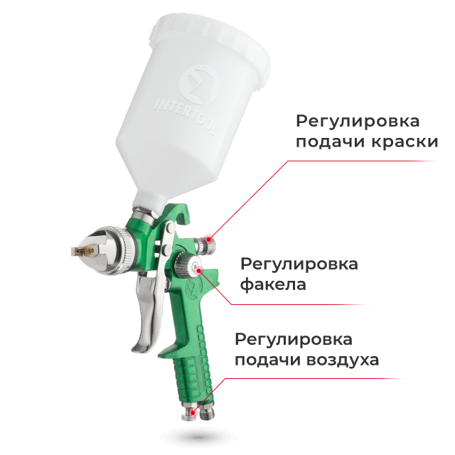 Три регулировка