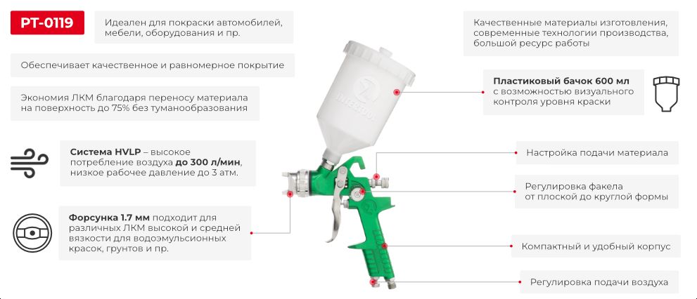 Преимущества модели