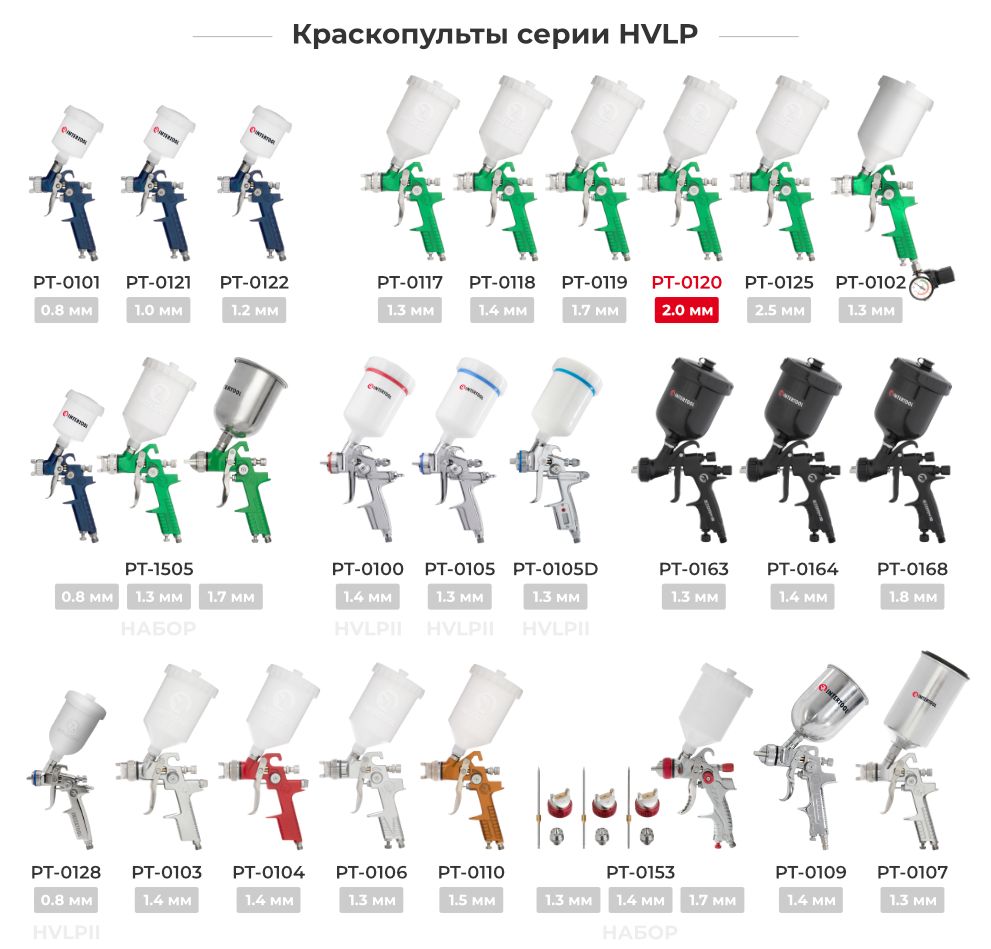 Лінійка фарбопультів HVLP