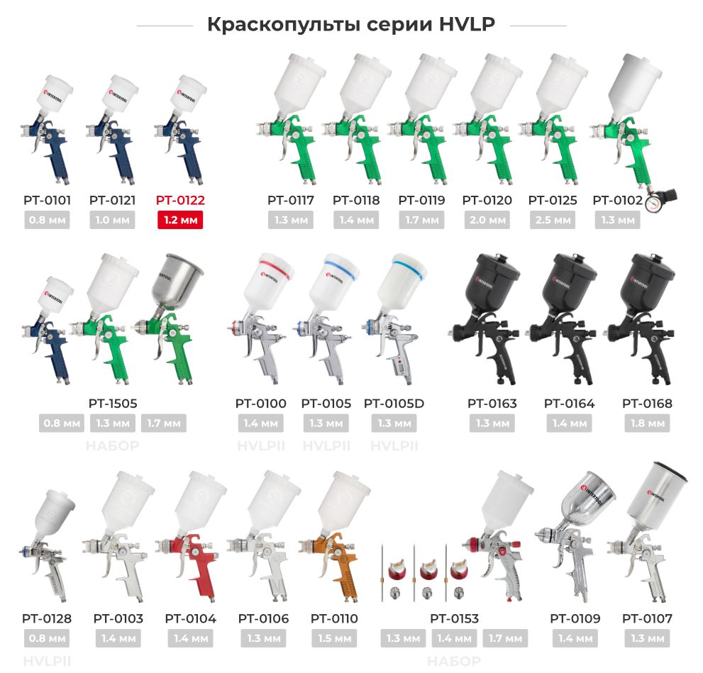 Лінійка фарбопультів HVLP