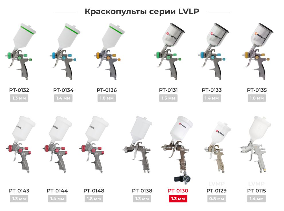 Лінійка фарбопультів LVLP