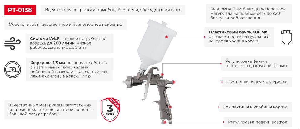 Переваги моделі