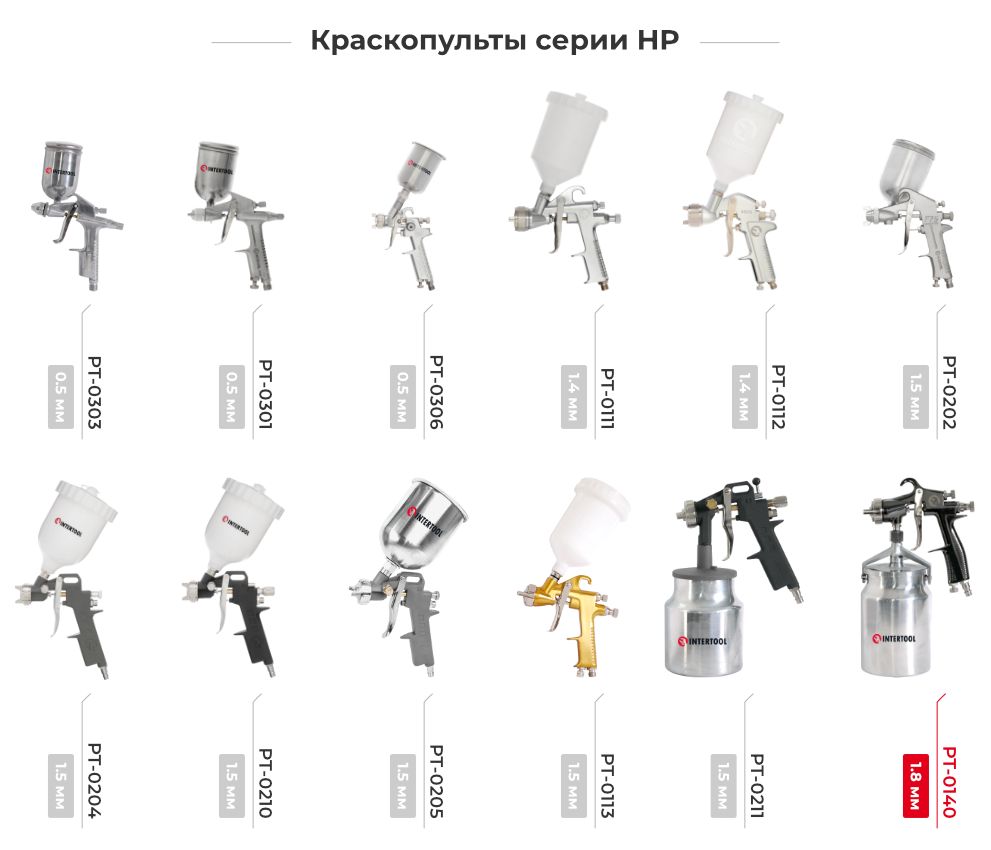 Лінійка фарбопультів HP