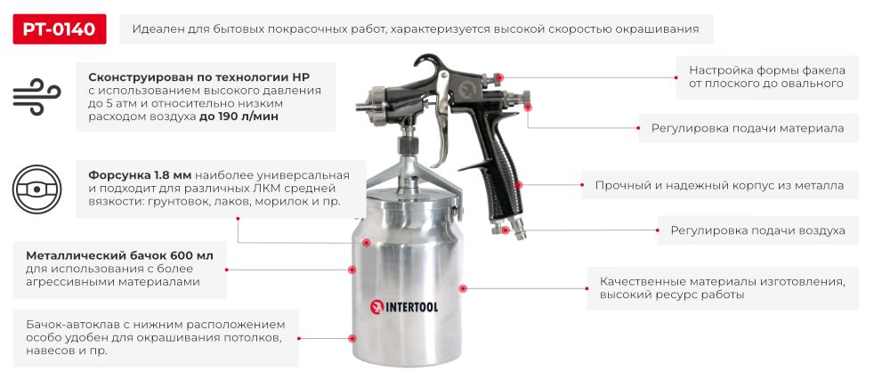 Переваги моделі