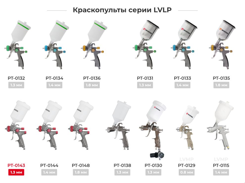 Лінійка фарбопультів LVLP