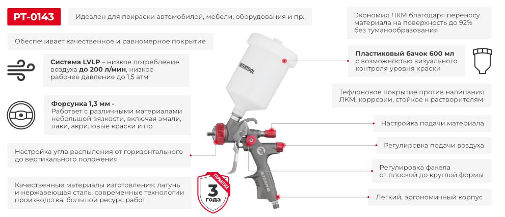Переваги моделі