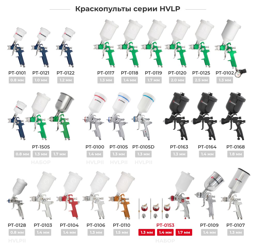 Лінійка фарбопультів HVLP
