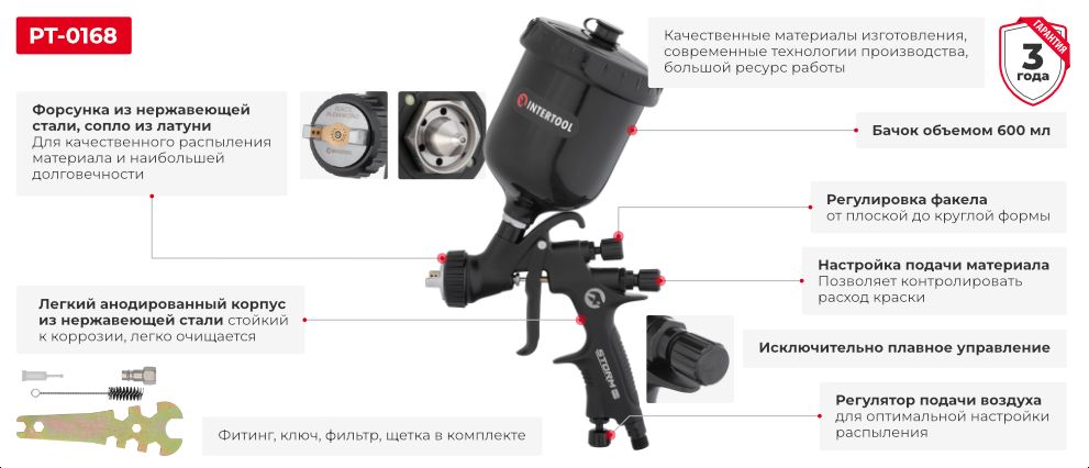 Преимущества модели