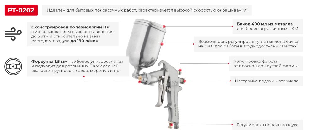 Переваги моделі