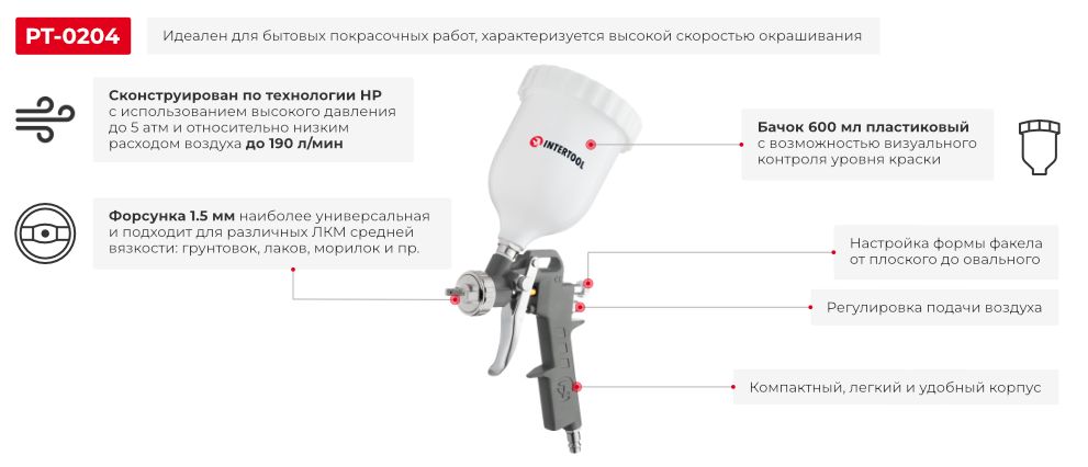 Переваги моделі