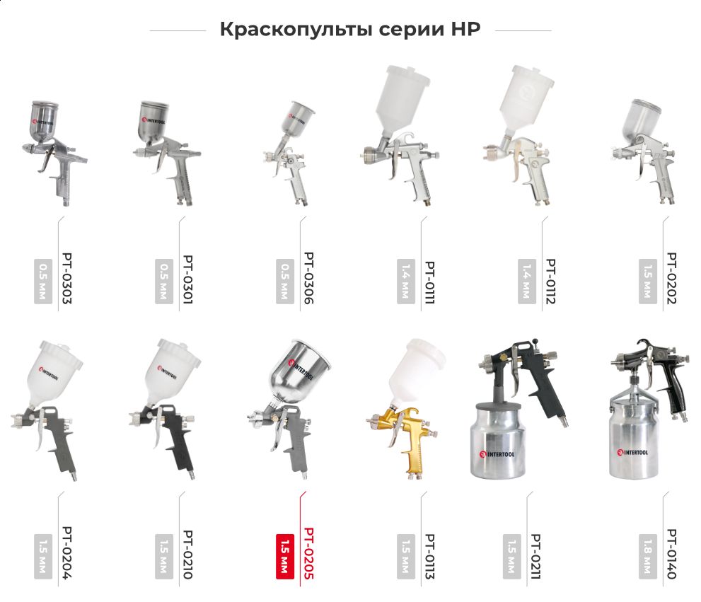Лінійка фарбопультів HP