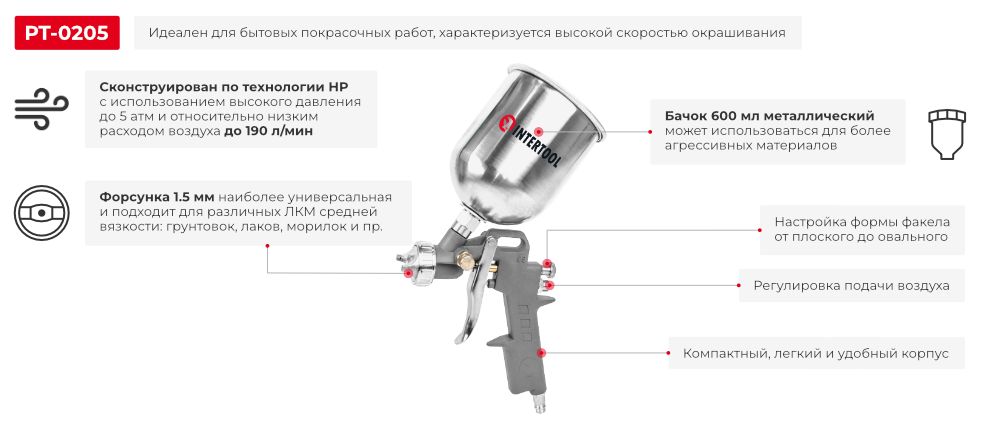 Переваги моделі