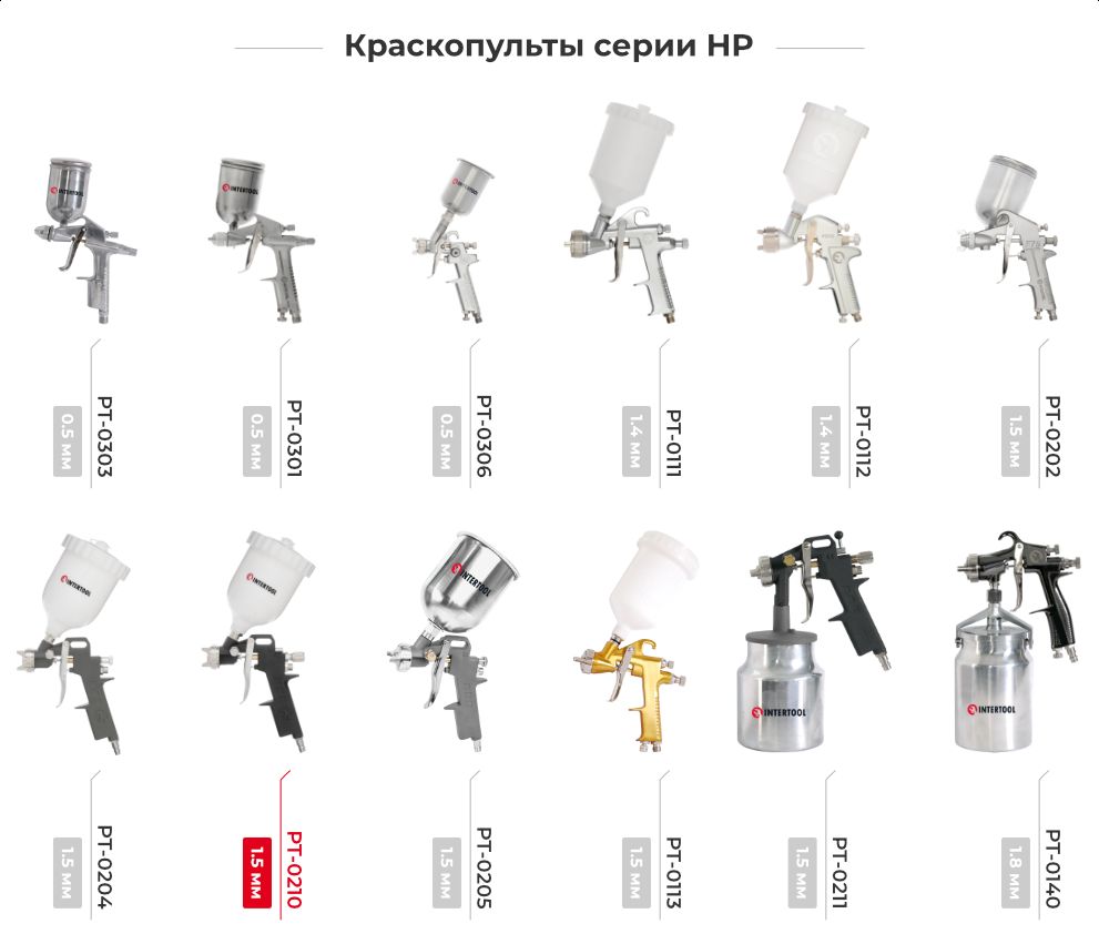Лінійка фарбопультів HP