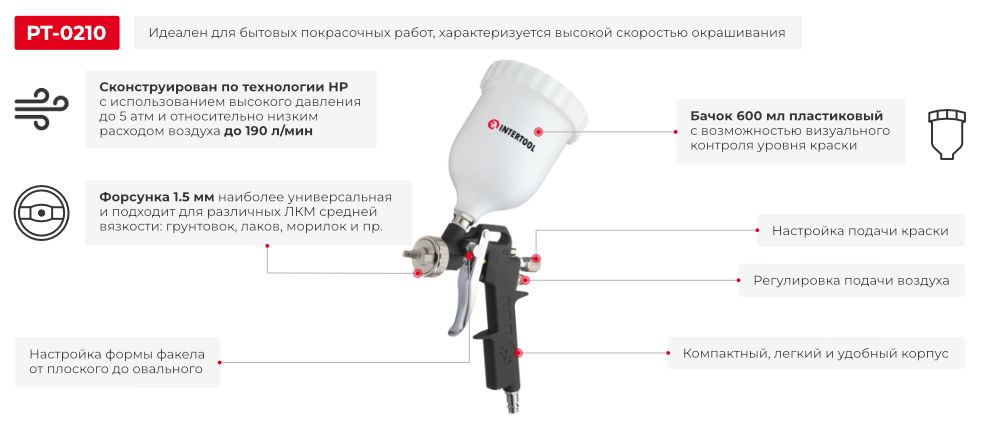 Переваги моделі