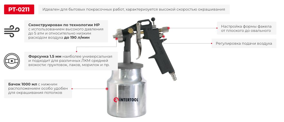 Переваги моделі