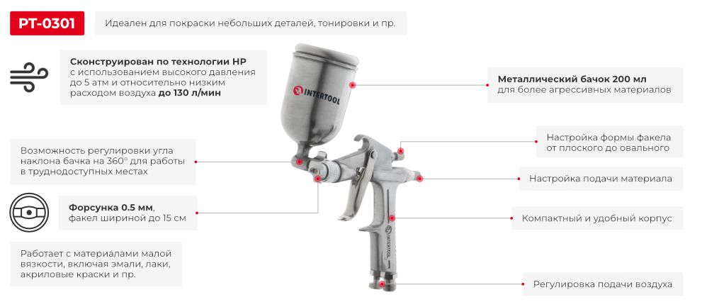 Переваги моделі