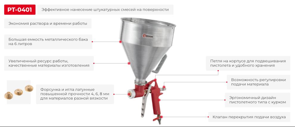 Переваги моделі