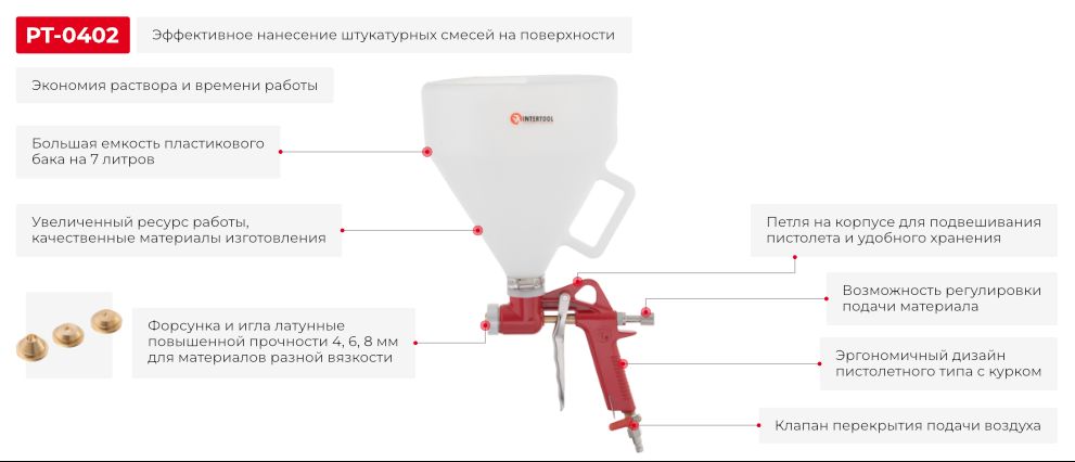 Переваги моделі