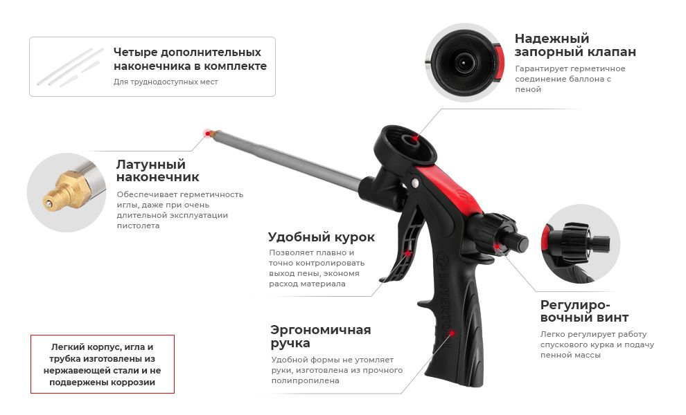 Переваги моделі