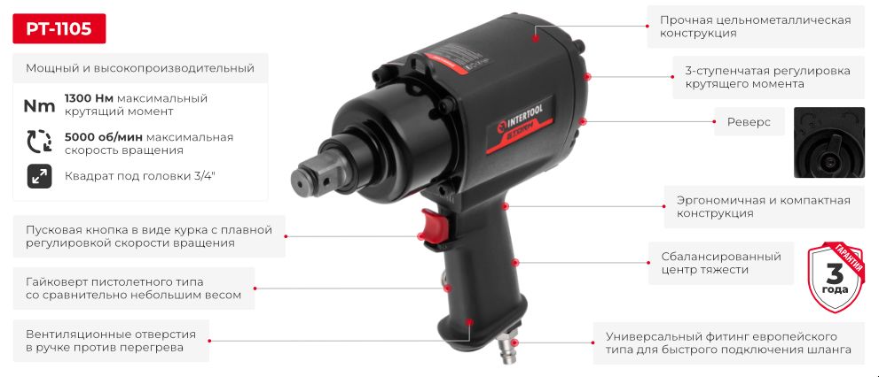 Переваги моделі
