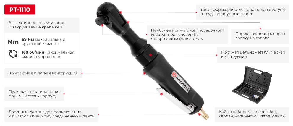 Переваги моделі