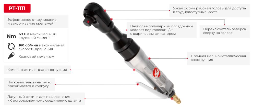 Переваги моделі