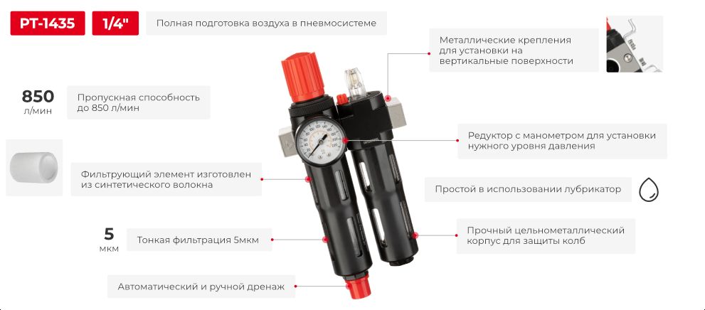 Переваги моделі