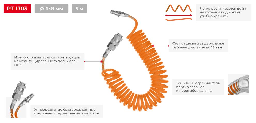 Переваги моделі