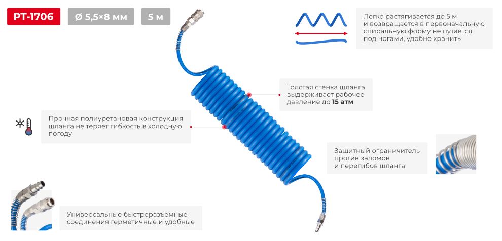 Переваги моделі
