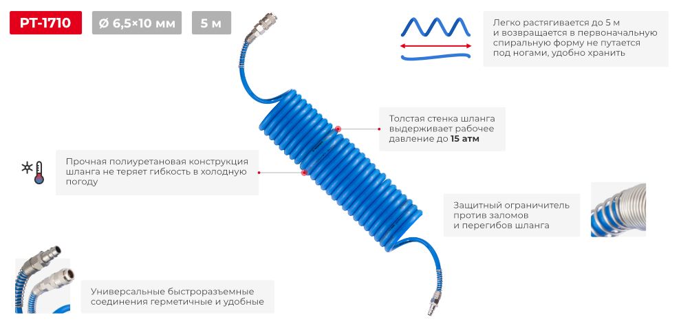 Переваги моделі