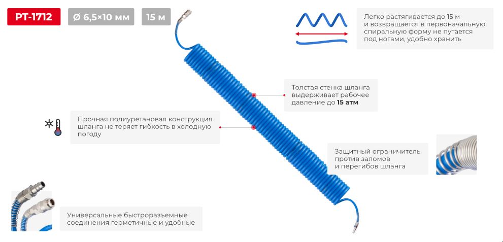 Переваги моделі