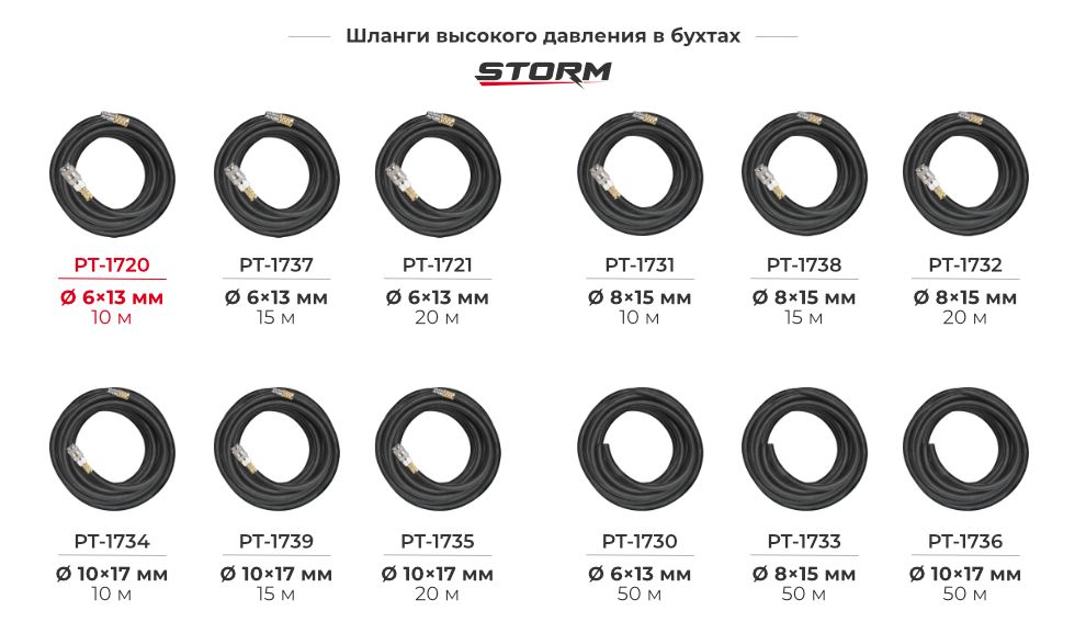 Лінійка гумових армованих шлангів