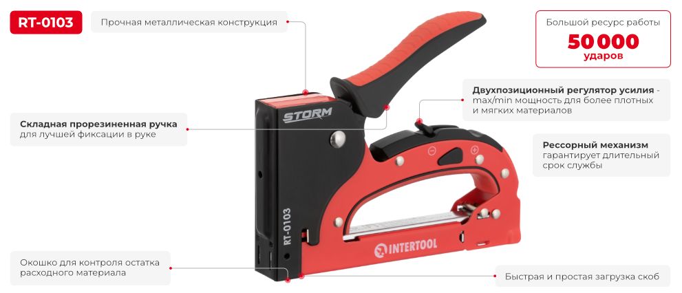 Переваги моделі