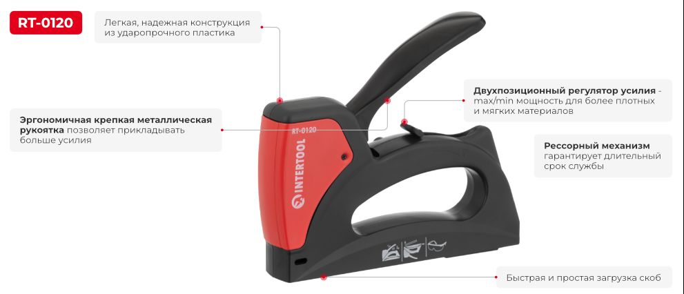 Переваги моделі