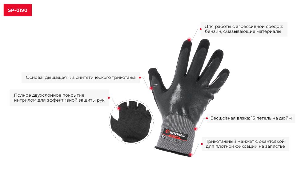 Переваги моделі