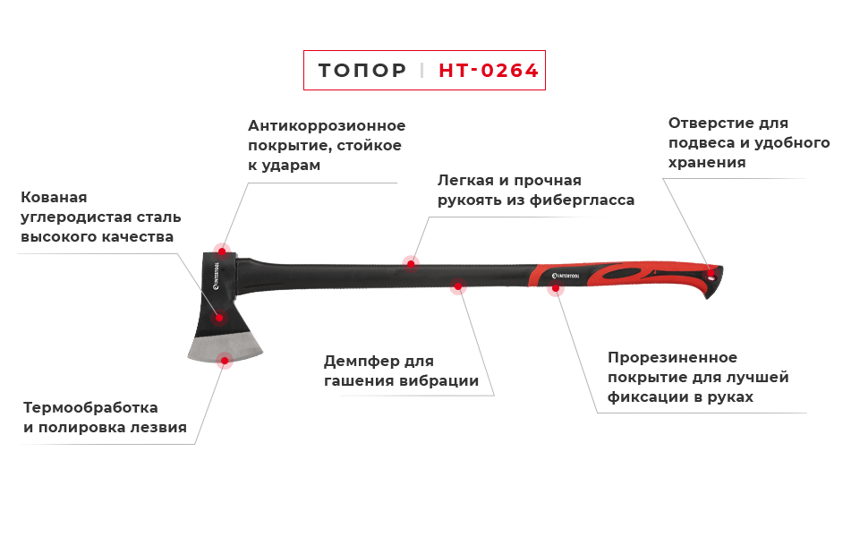 Преимущества модели