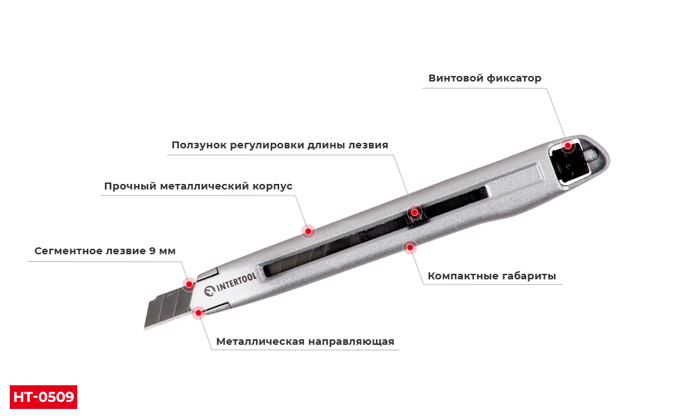 Преимущества модели